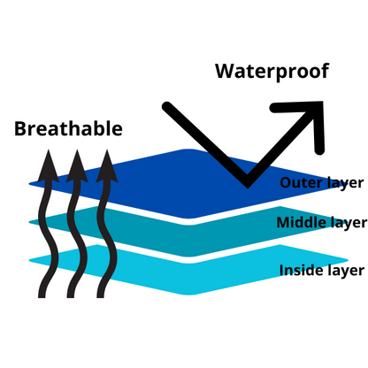 Waterproof socks